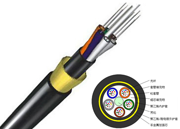 ADSS光缆，ADSS全介质自承式光缆
